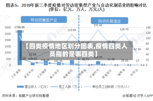 【四类疫情地区划分图表,疫情四类人员指的是哪四类】-第2张图片