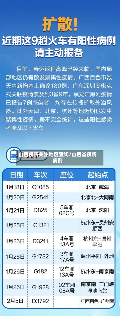 山西疫情关注地区查询/山西省疫情病例-第2张图片