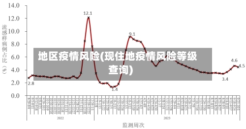 地区疫情风险(现住地疫情风险等级查询)
