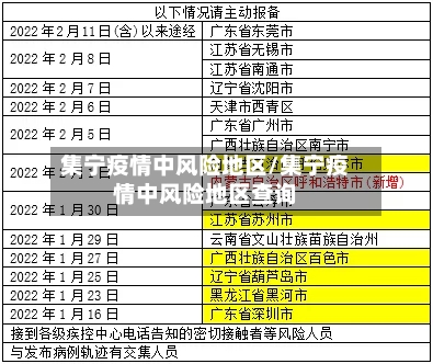 集宁疫情中风险地区/集宁疫情中风险地区查询