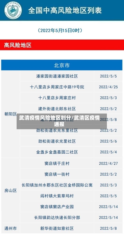 武清疫情风险地区划分/武清区疫情通报