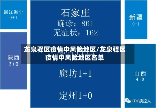 龙泉驿区疫情中风险地区/龙泉驿区疫情中风险地区名单-第3张图片
