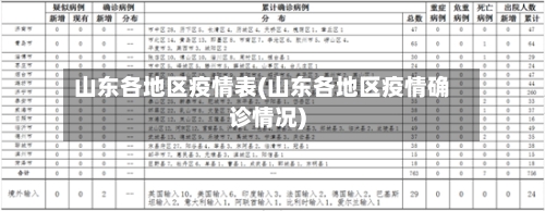 山东各地区疫情表(山东各地区疫情确诊情况)