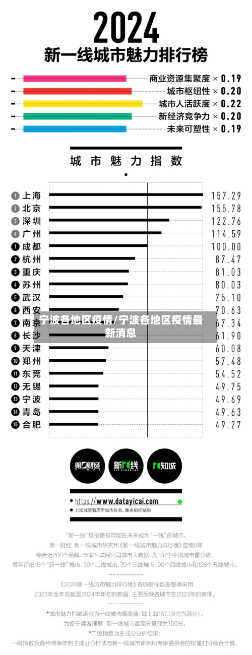 宁波各地区疫情/宁波各地区疫情最新消息