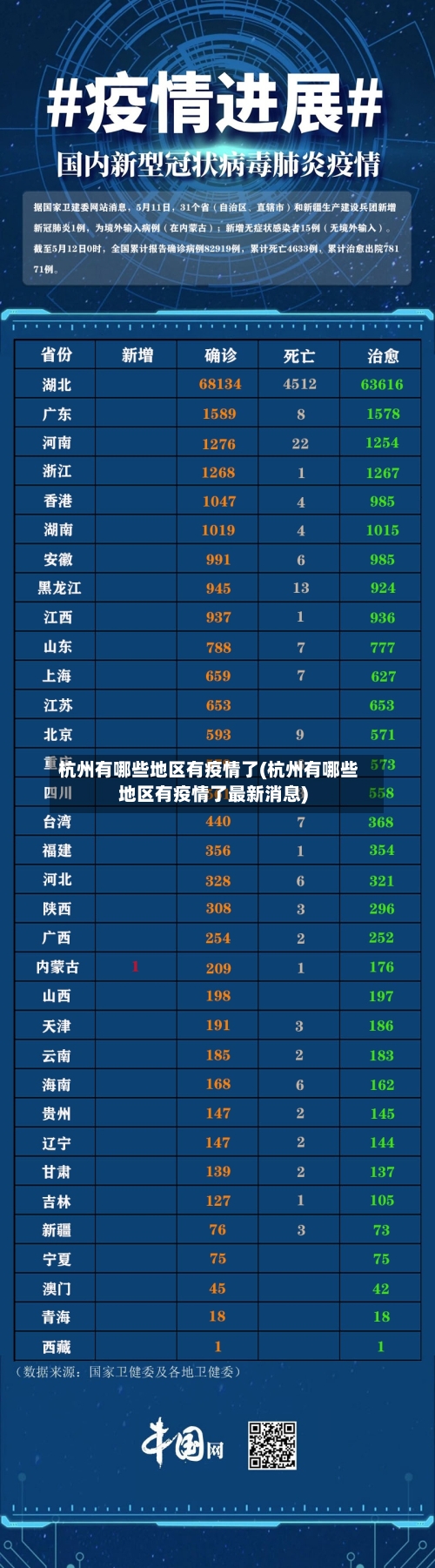 杭州有哪些地区有疫情了(杭州有哪些地区有疫情了最新消息)