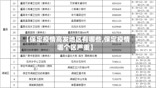 【保定疫情高发地区有哪些,保定疫情哪个区严重】