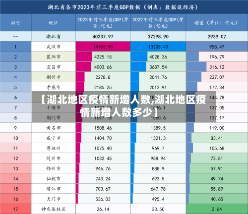 【湖北地区疫情新增人数,湖北地区疫情新增人数多少】