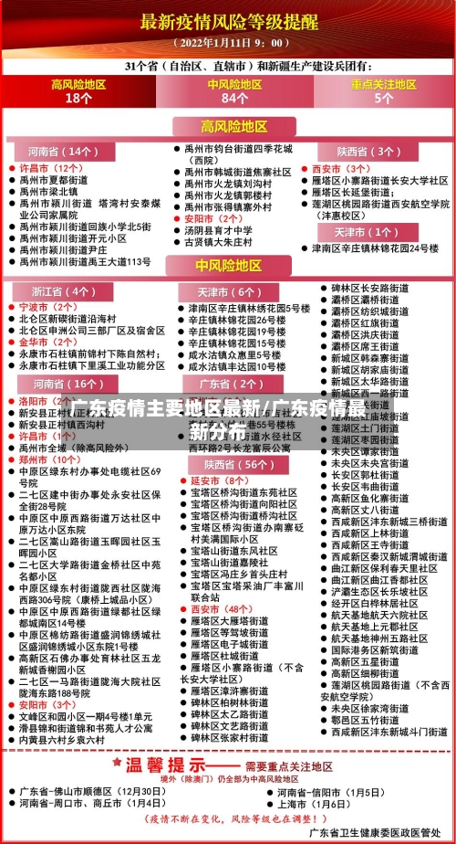 广东疫情主要地区最新/广东疫情最新分布