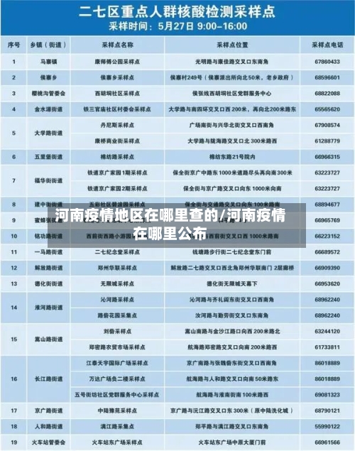 河南疫情地区在哪里查的/河南疫情在哪里公布