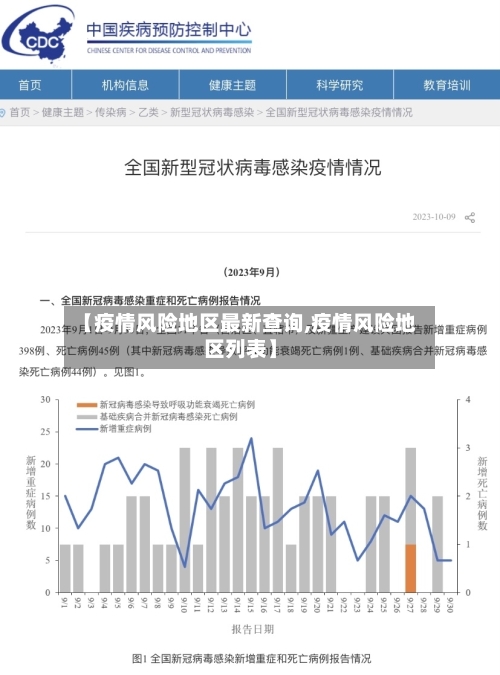【疫情风险地区最新查询,疫情风险地区列表】