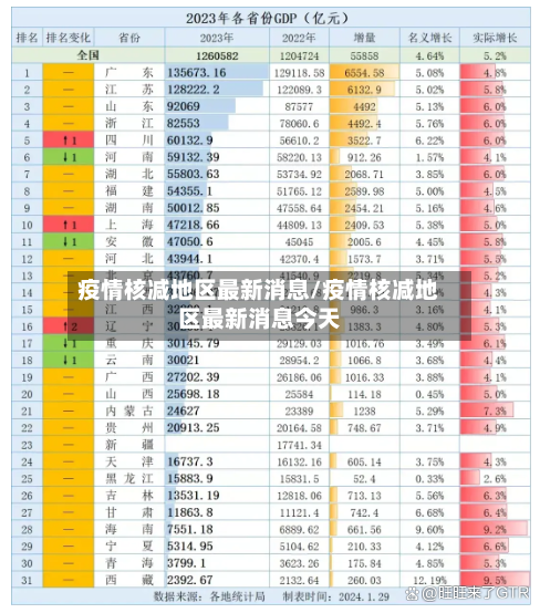 疫情核减地区最新消息/疫情核减地区最新消息今天