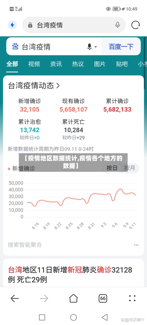 【疫情地区数据统计,疫情各个地方的数据】