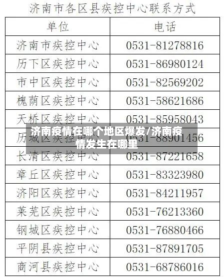 济南疫情在哪个地区爆发/济南疫情发生在哪里