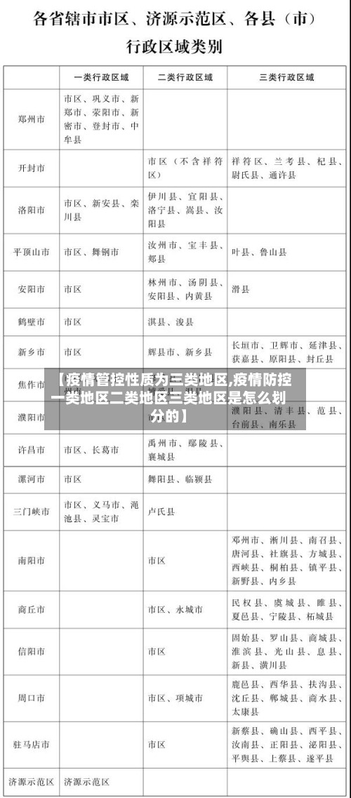 【疫情管控性质为三类地区,疫情防控一类地区二类地区三类地区是怎么划分的】-第3张图片
