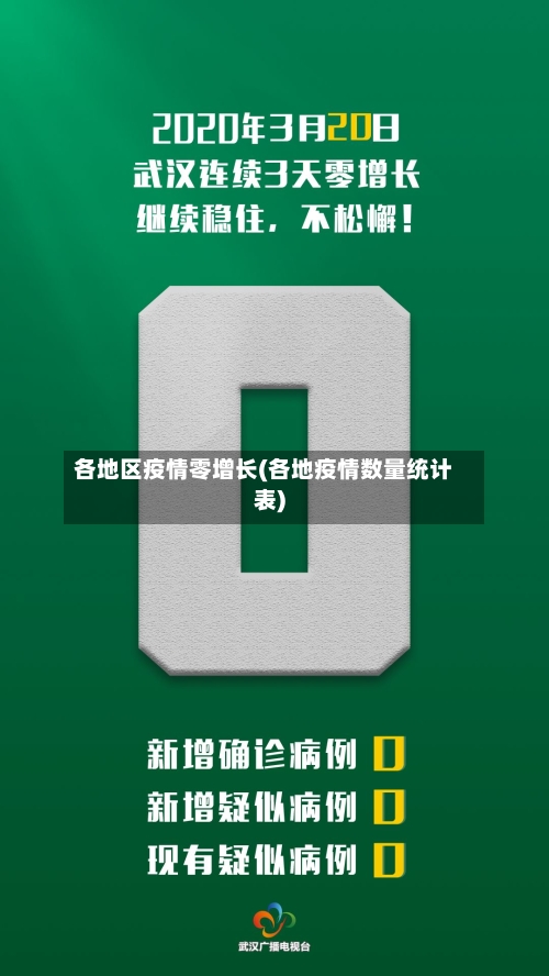 各地区疫情零增长(各地疫情数量统计表)-第3张图片