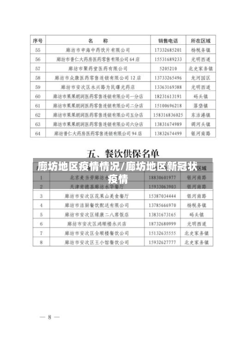 廊坊地区疫情情况/廊坊地区新冠状疫情