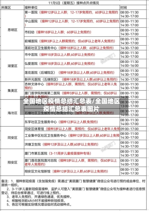 全国地区疫情总结汇总表/全国地区疫情总结汇总表图片