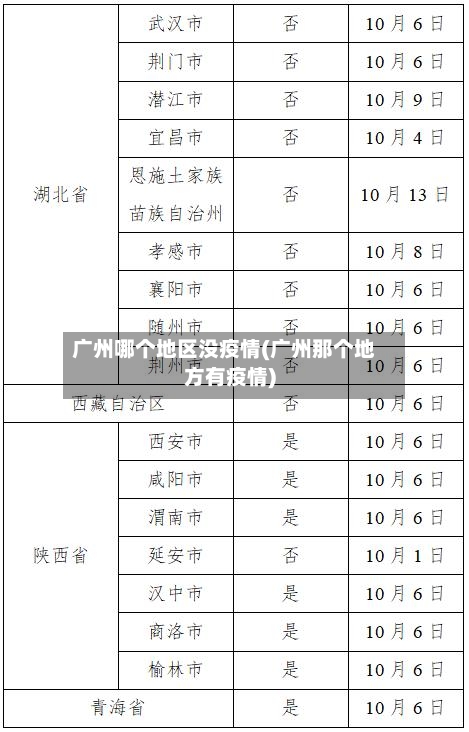 广州哪个地区没疫情(广州那个地方有疫情)-第2张图片