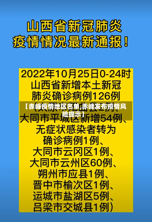 【赤峰疫情地区名单,赤峰发布疫情风险提示】-第2张图片