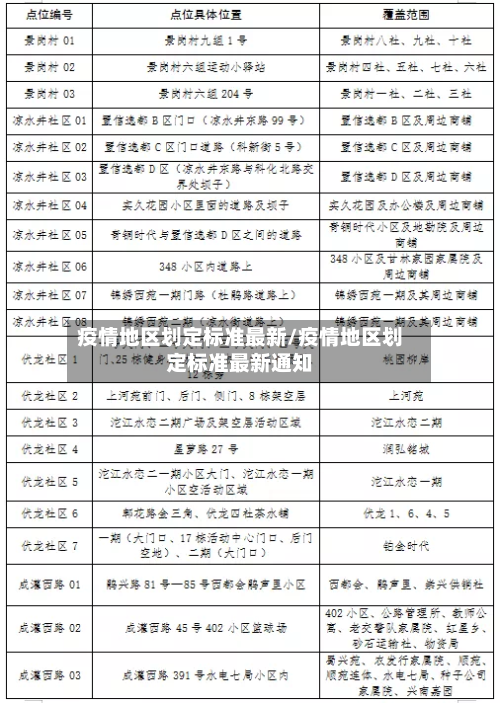 疫情地区划定标准最新/疫情地区划定标准最新通知-第3张图片