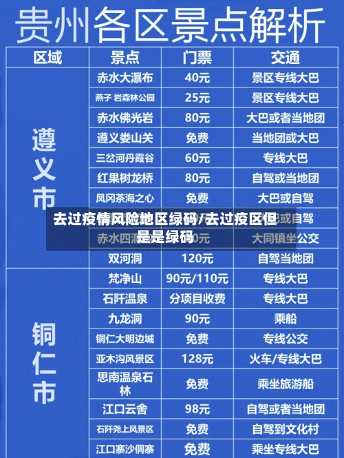 去过疫情风险地区绿码/去过疫区但是是绿码