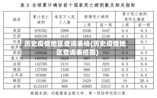 历史疫情地区查询表格(历史疫情地区查询表格图)
