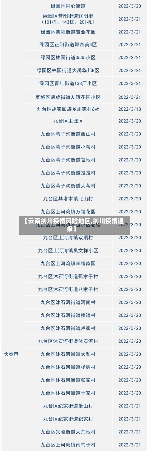 【云南剑川疫情风险地区,剑川疫情通报】