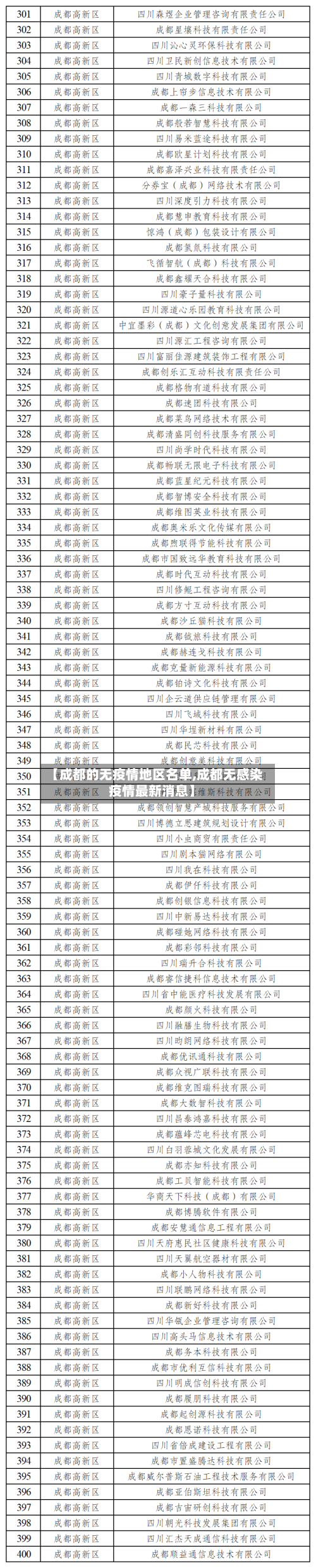 【成都的无疫情地区名单,成都无感染疫情最新消息】