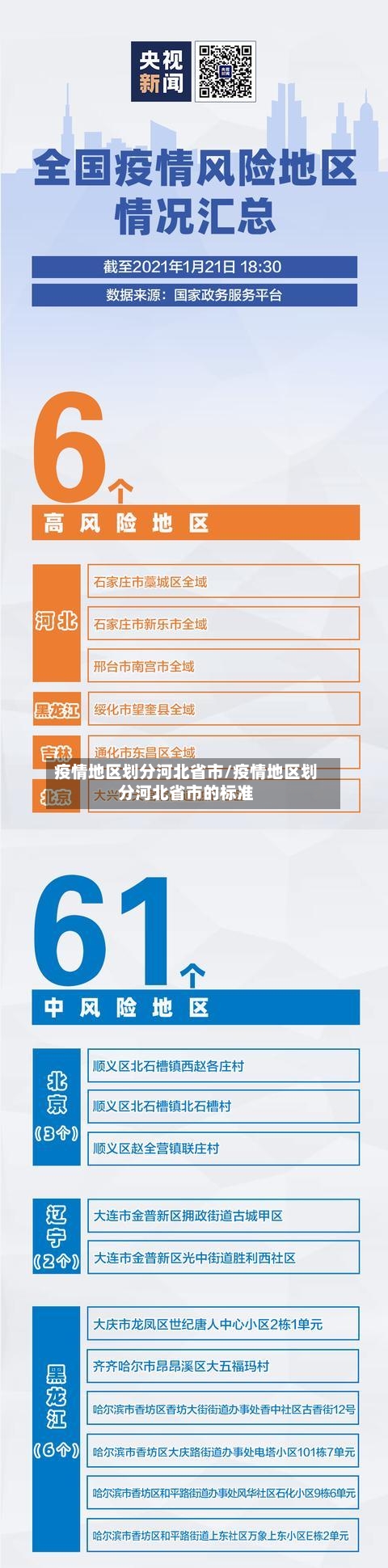 疫情地区划分河北省市/疫情地区划分河北省市的标准-第2张图片