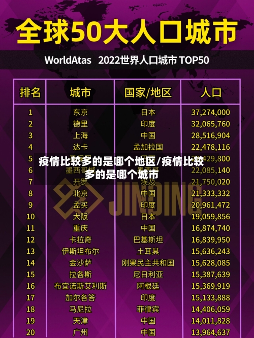 疫情比较多的是哪个地区/疫情比较多的是哪个城市