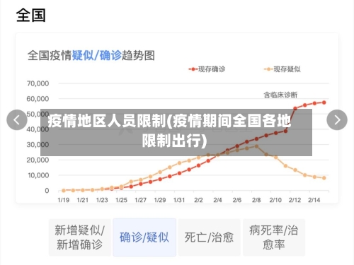 疫情地区人员限制(疫情期间全国各地限制出行)