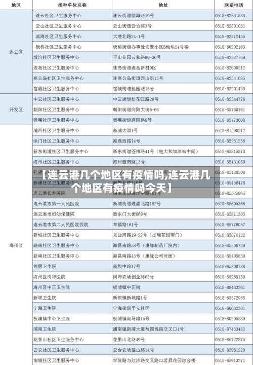 【连云港几个地区有疫情吗,连云港几个地区有疫情吗今天】