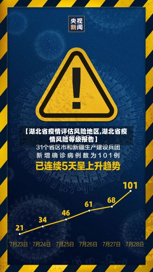 【湖北省疫情评估风险地区,湖北省疫情风险等级报告】