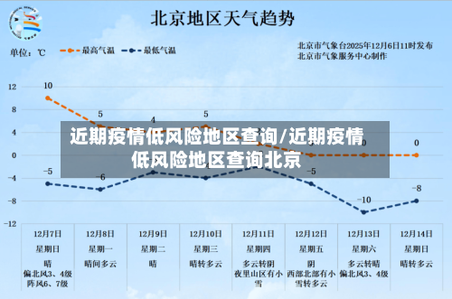 近期疫情低风险地区查询/近期疫情低风险地区查询北京