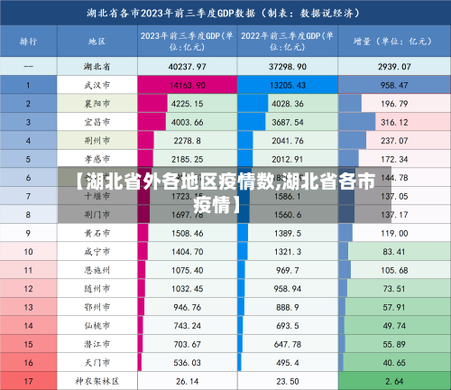 【湖北省外各地区疫情数,湖北省各市疫情】