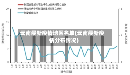 云南最新疫情地区名单(云南最新疫情分布情况)-第2张图片