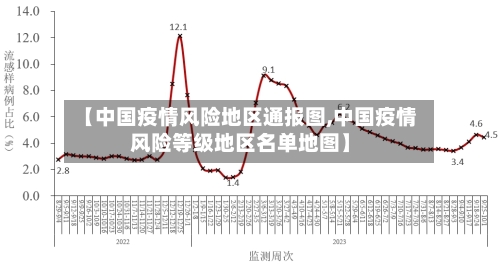【中国疫情风险地区通报图,中国疫情风险等级地区名单地图】-第3张图片