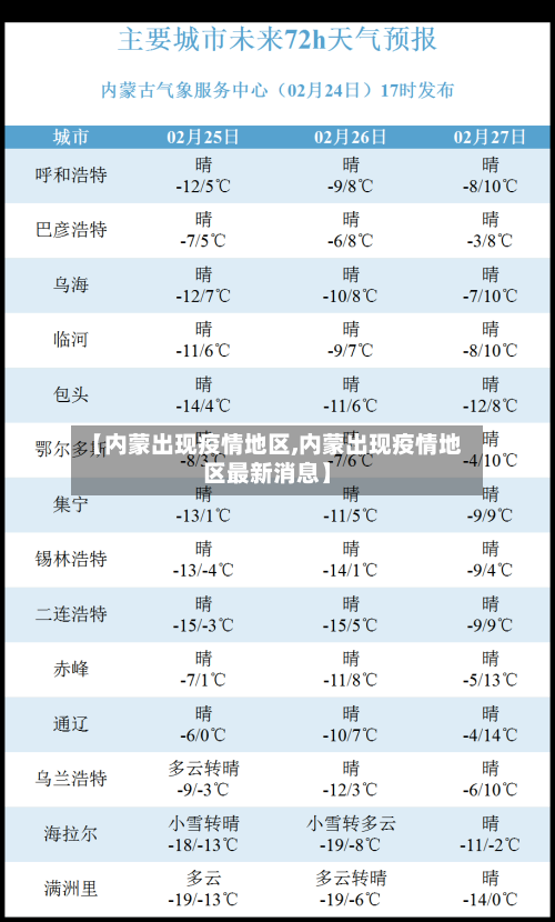【内蒙出现疫情地区,内蒙出现疫情地区最新消息】-第2张图片