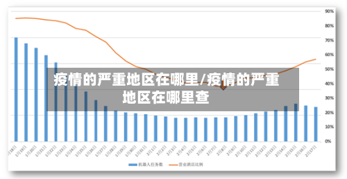 疫情的严重地区在哪里/疫情的严重地区在哪里查