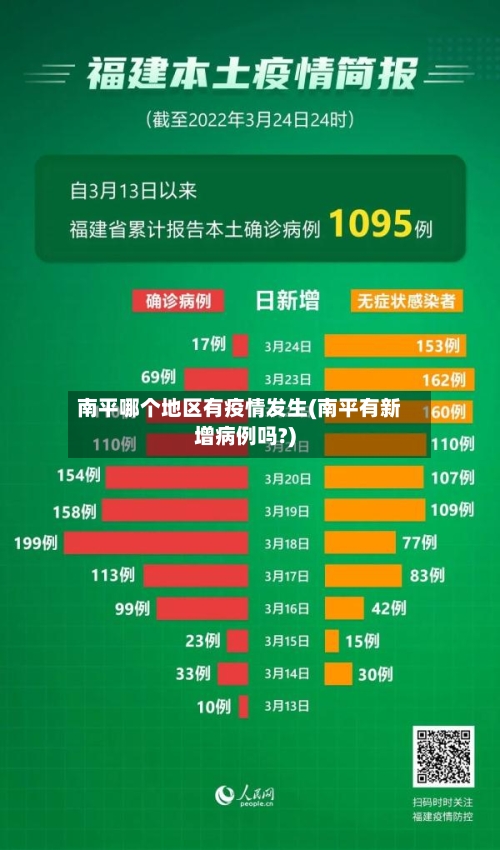 南平哪个地区有疫情发生(南平有新增病例吗?)