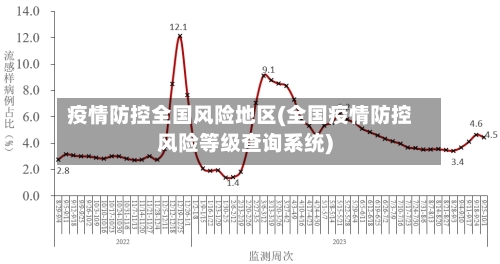 疫情防控全国风险地区(全国疫情防控风险等级查询系统)