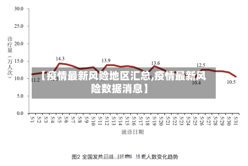 【疫情最新风险地区汇总,疫情最新风险数据消息】-第3张图片