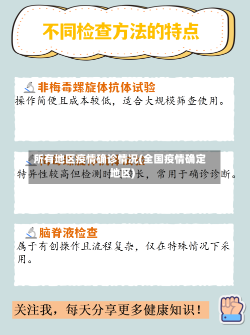 所有地区疫情确诊情况(全国疫情确定地区)