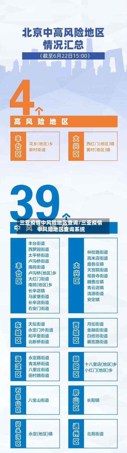 三亚疫情中风险地区查询/三亚疫情中风险地区查询系统