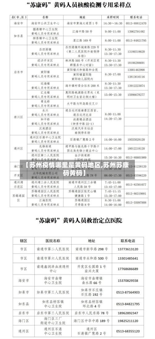 【苏州疫情哪里是黄码地区,苏州苏康码黄码】