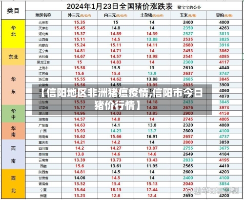 【信阳地区非洲猪瘟疫情,信阳市今日猪价行情】