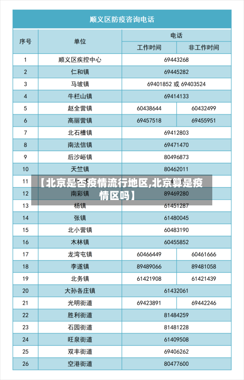 【北京是否疫情流行地区,北京算是疫情区吗】-第2张图片