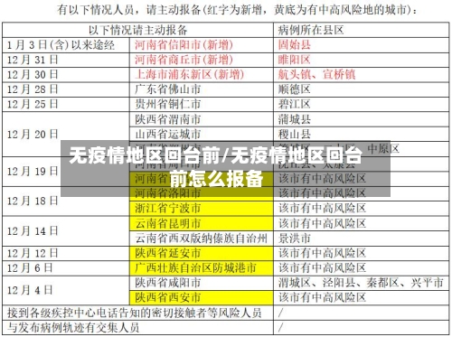 无疫情地区回台前/无疫情地区回台前怎么报备