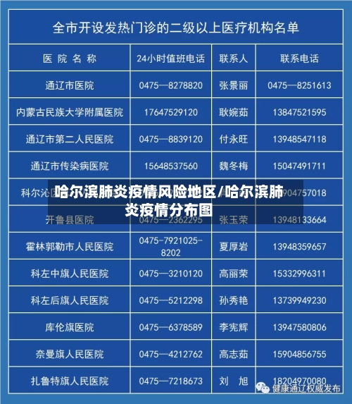 哈尔滨肺炎疫情风险地区/哈尔滨肺炎疫情分布图-第3张图片