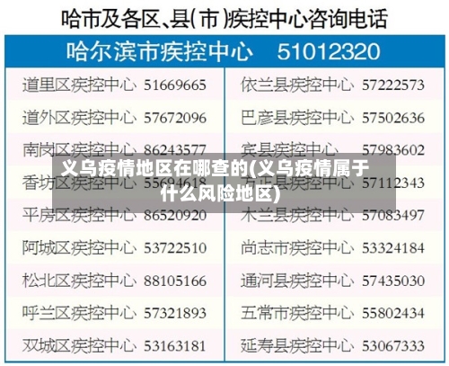 义乌疫情地区在哪查的(义乌疫情属于什么风险地区)-第2张图片